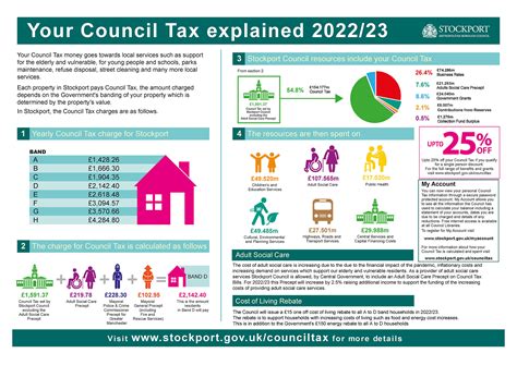 tcbc council tax